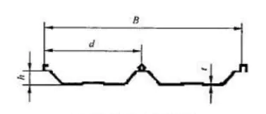 Color Steel Pressure Plate
